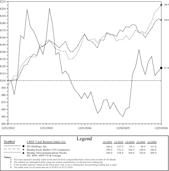 (STOCK PERFORMANCE GRAPH)